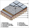 Electric underfloor heating 1 to 12 m² with TWIN technology 160Watt